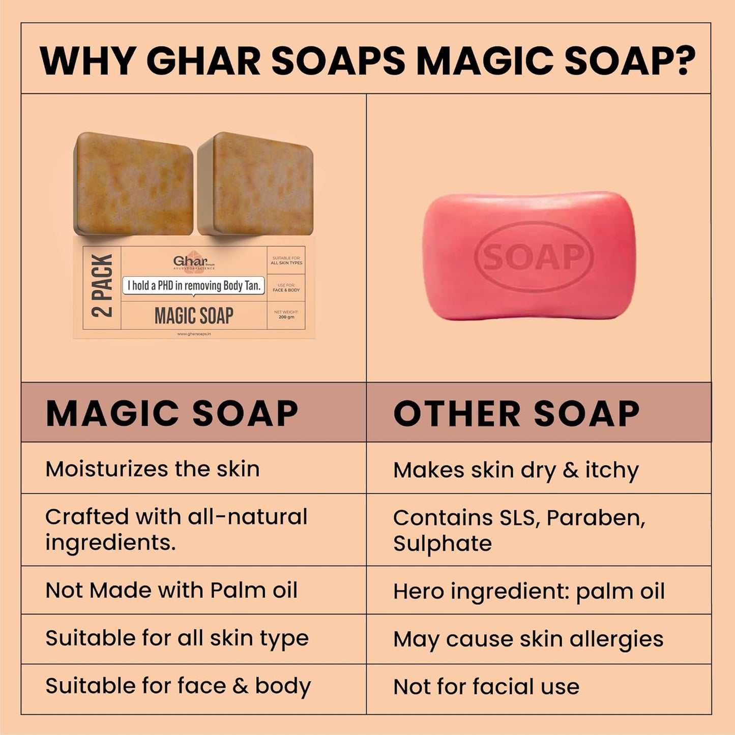 Handmade Magic Soaps For Skin Glow and Tan remover (pack of 2)
