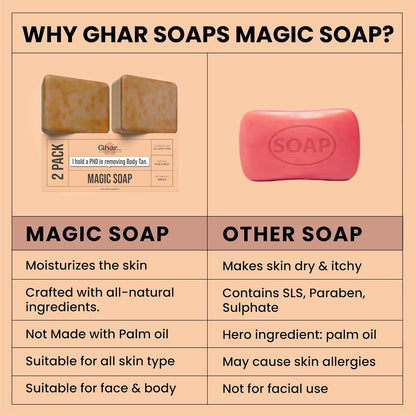 Handmade Magic Soaps For Skin Glow and Tan remover (pack of 2)
